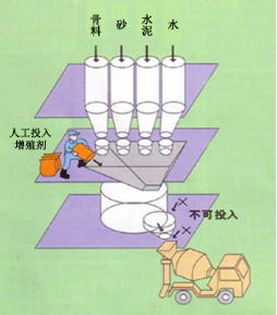 拉孜专治地下室结露的防水材料